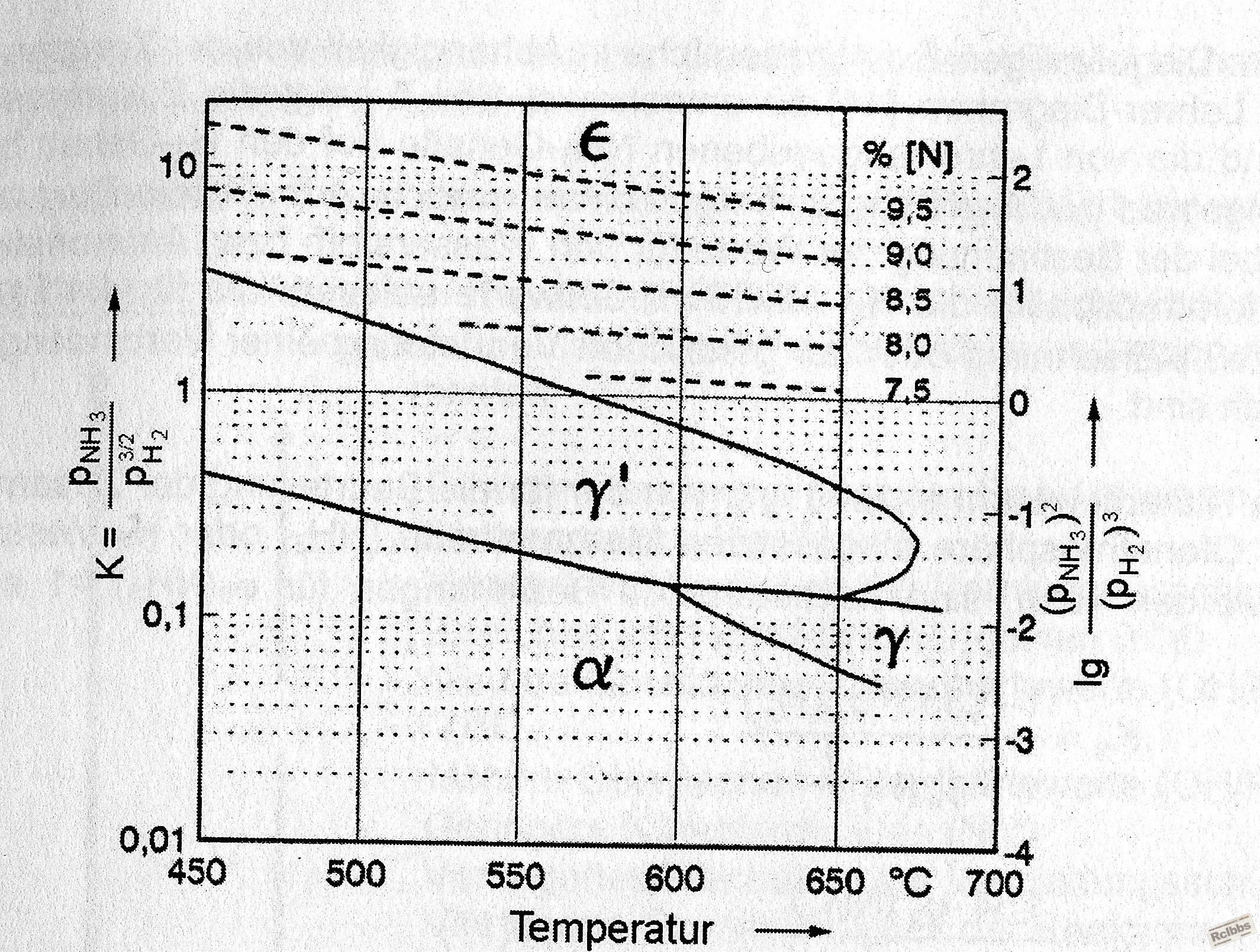 kn nitriding coefficient.jpg