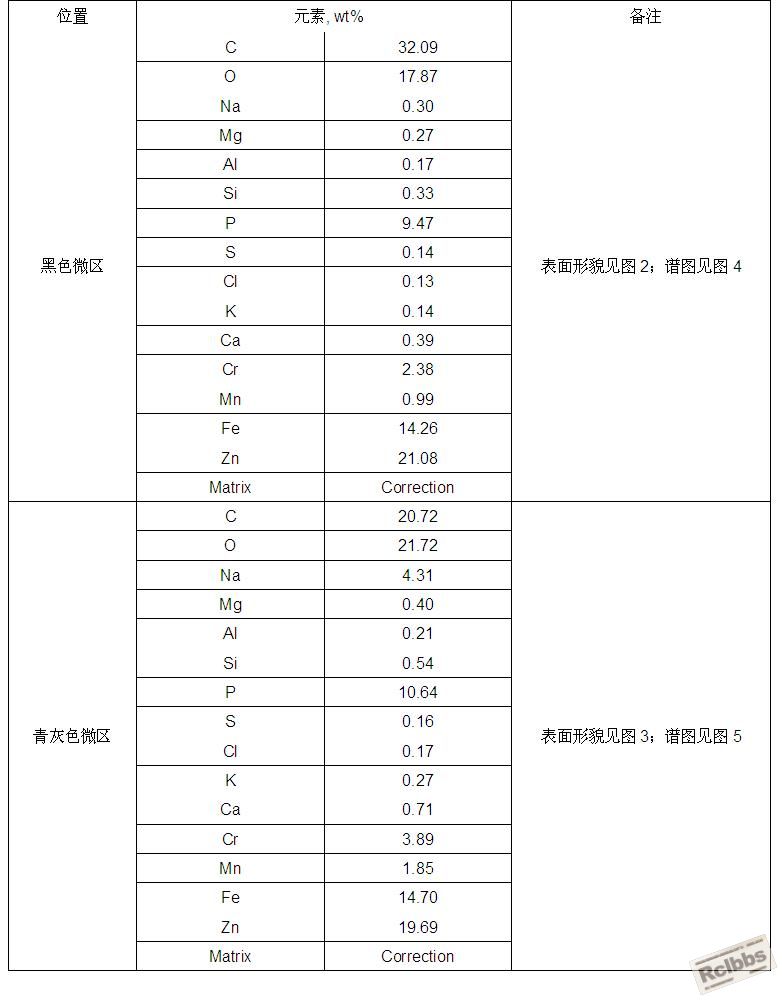 定性及半定量结果.JPG