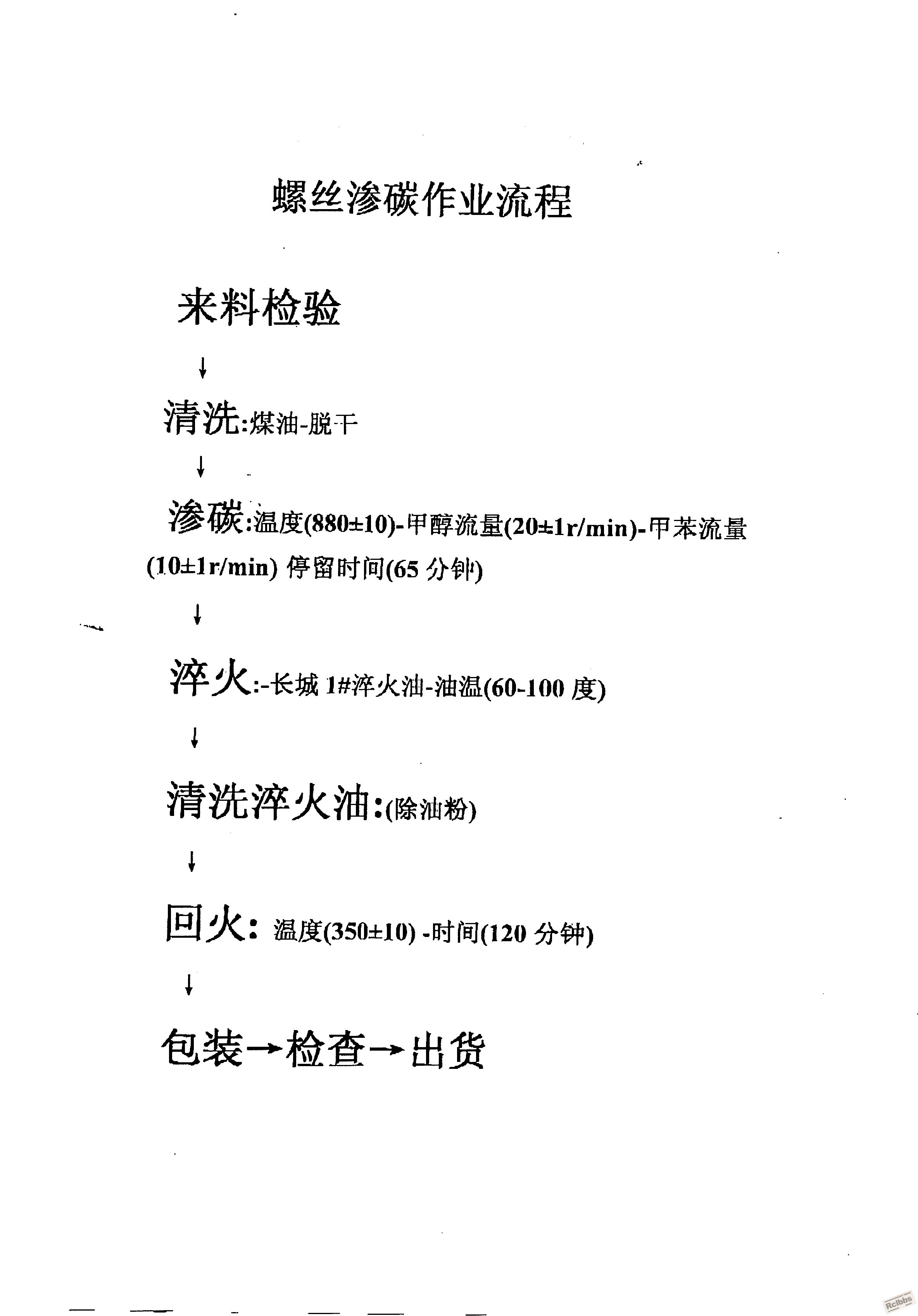 渗碳流程.JPG