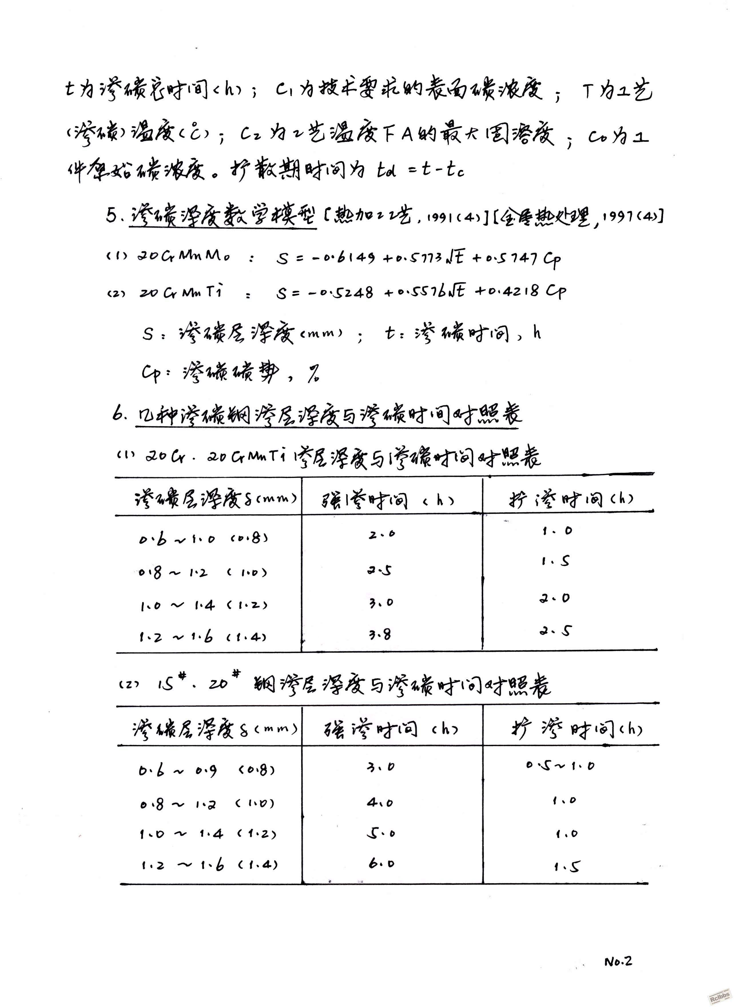 经验公式002.Jpg