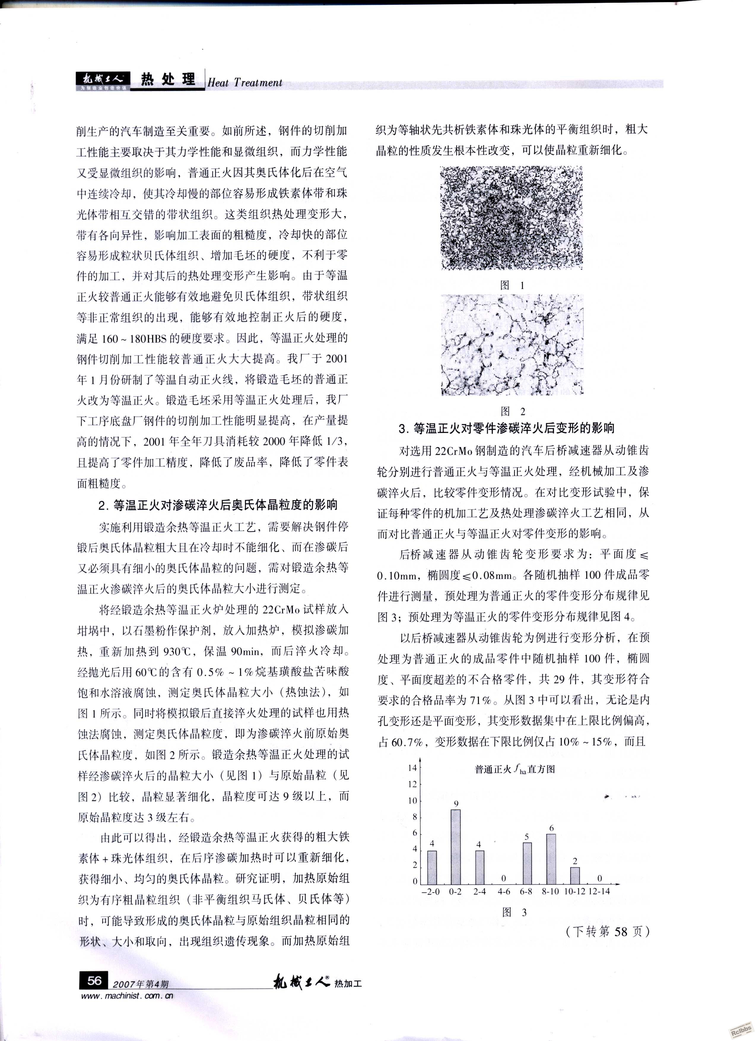 余热正火003.Jpg