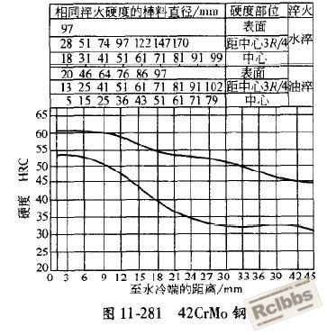 42CrMo淬透性.JPG