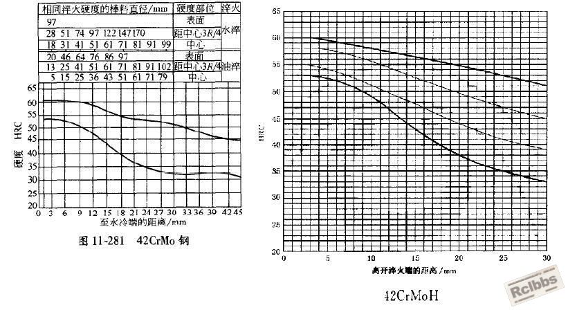 42CrMo与42CrMoH淬透性.JPG