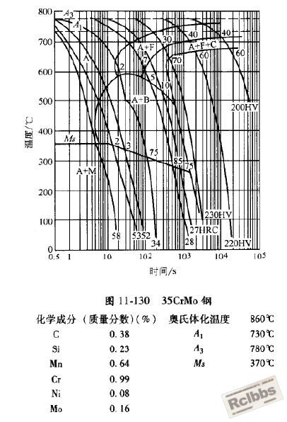 35CrMo-CCT.JPG