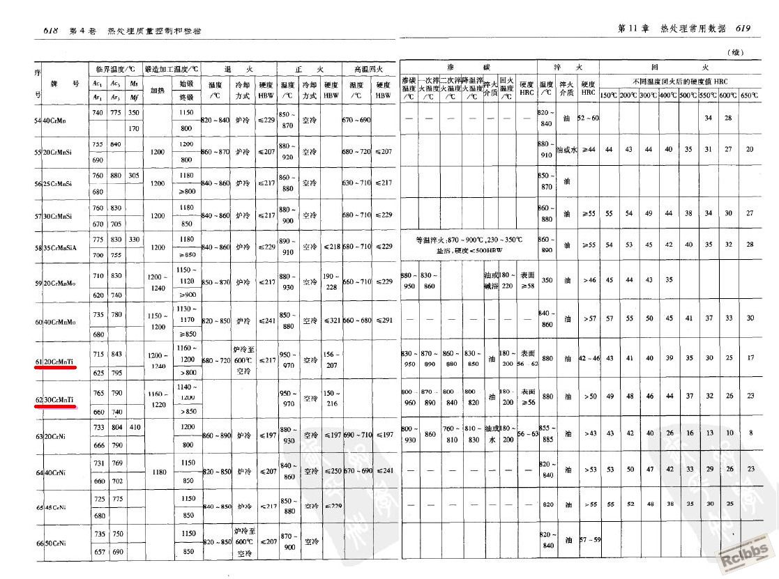 合金钢工艺参数.JPG