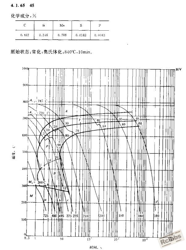 45CCT.jpg