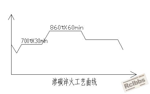 渗碳.jpg