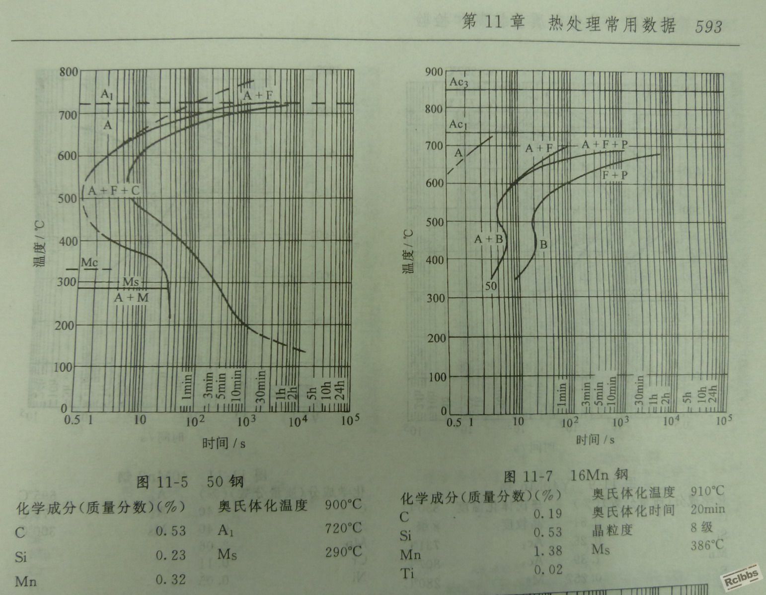 C曲线-16Mn,50.jpg