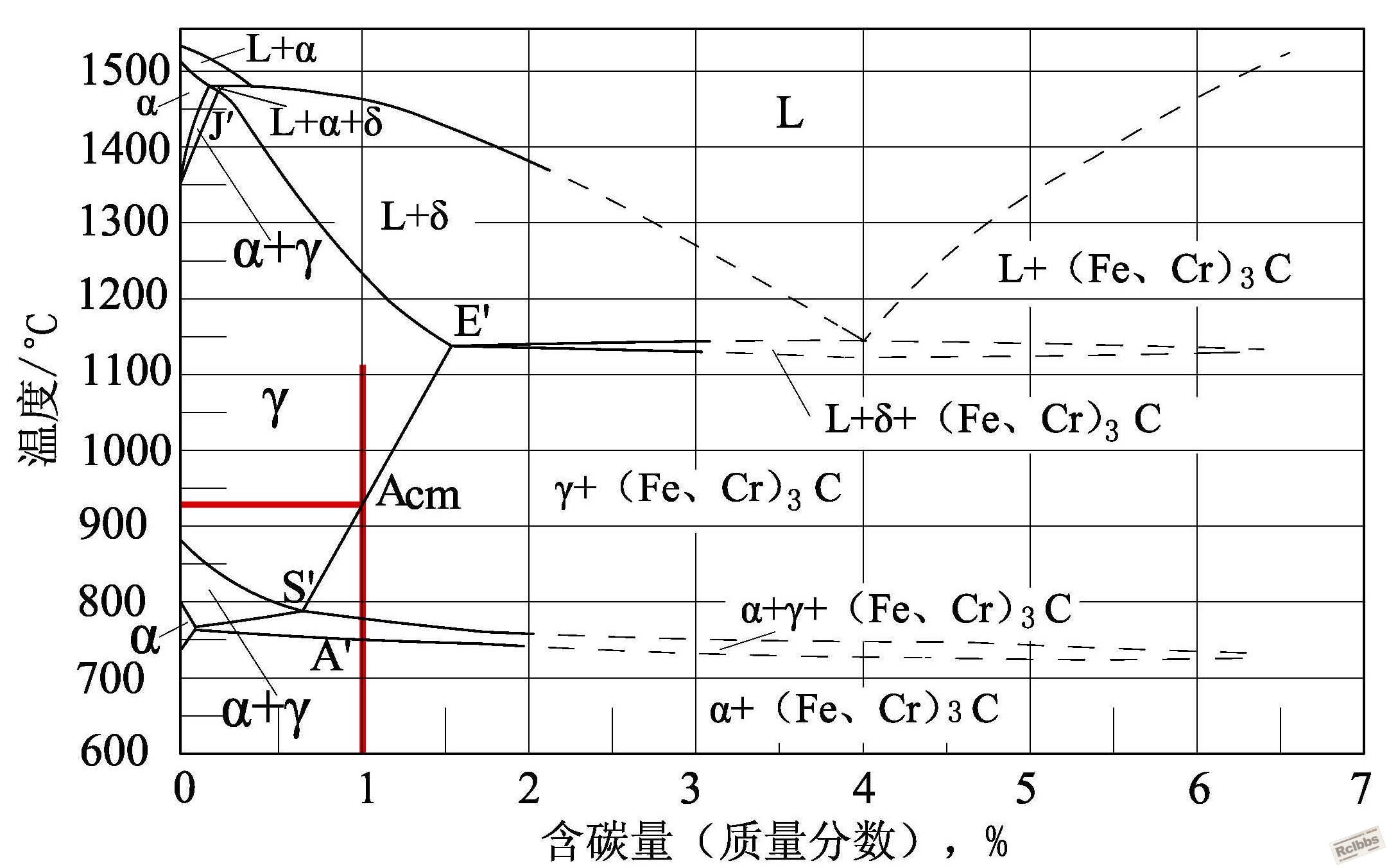 GCr15 轴承钢平衡相图 2010 11 20 平衡相图 (1)编辑 拷贝.jpg