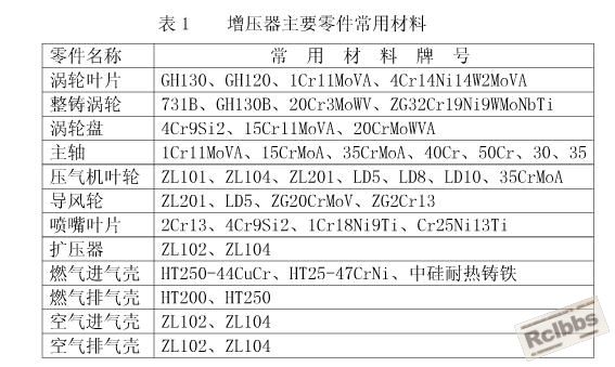 增压器各部分材料.JPG