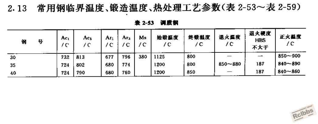 01热处理技术数据.JPG