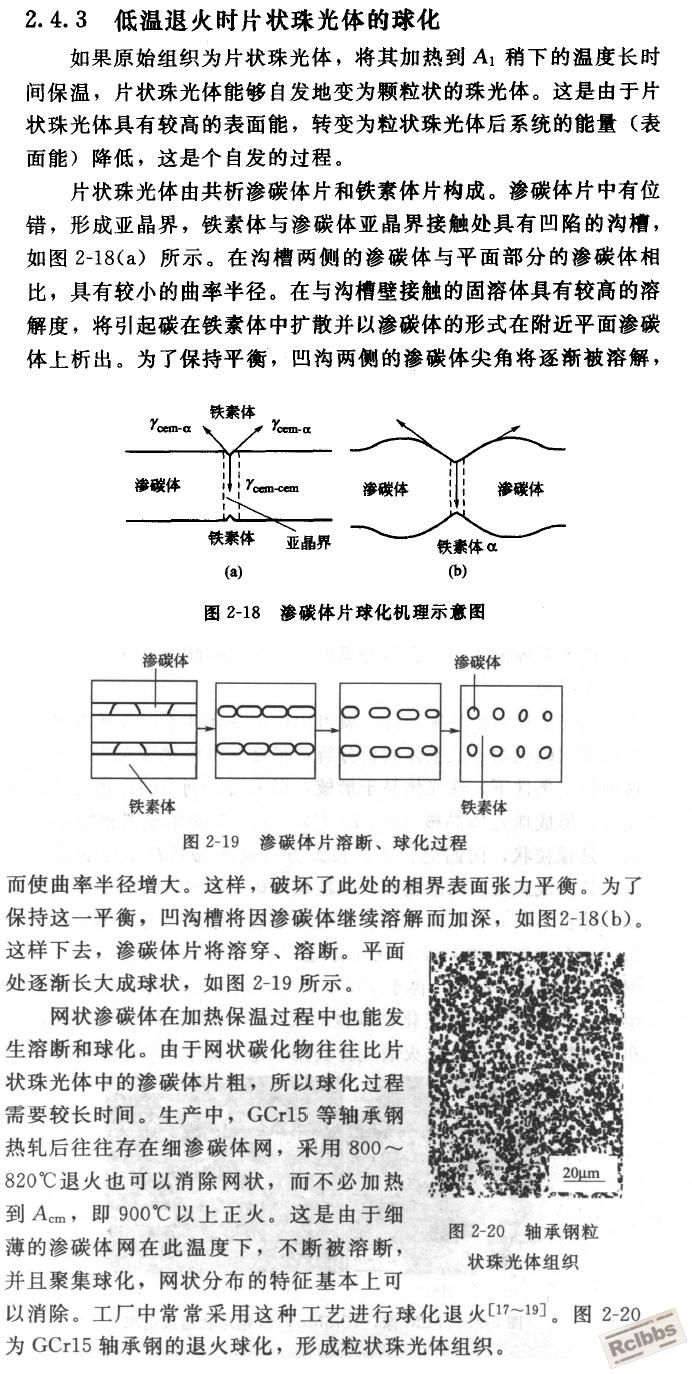 球化退火.JPG