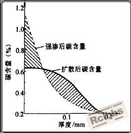碳扩散.jpg