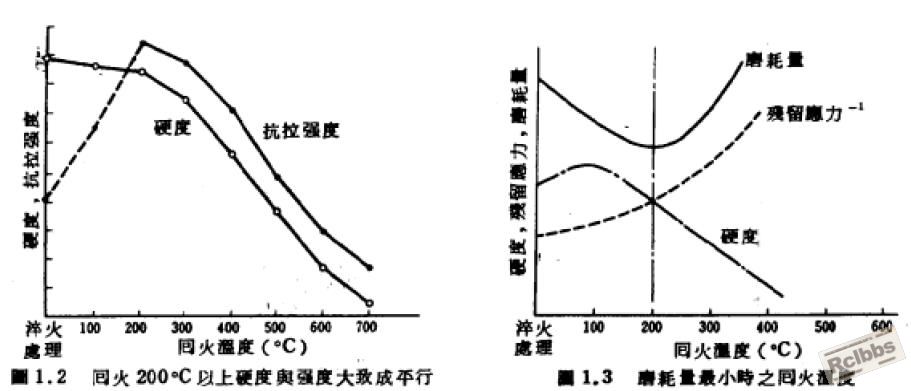 回火与强度关系.JPG