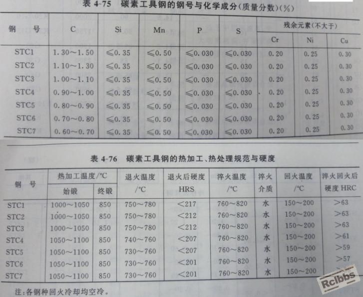 钢号及热处理