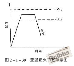 亚温正火.jpg