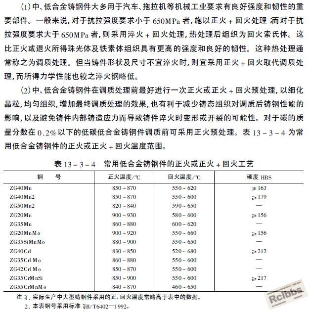 铸钢热处理.jpg
