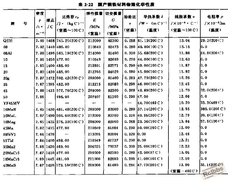 材料物化性.jpg