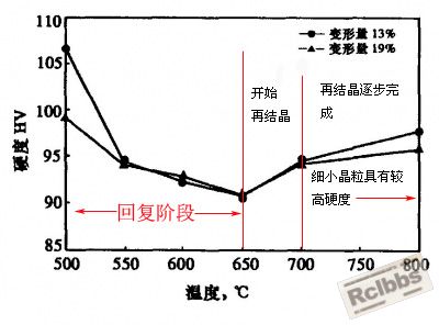 再结晶.jpg