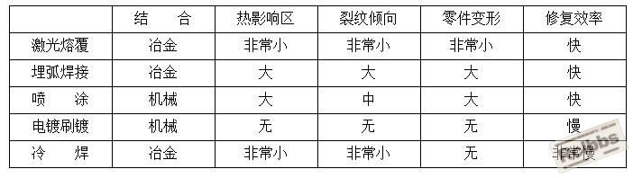 对比表.jpg