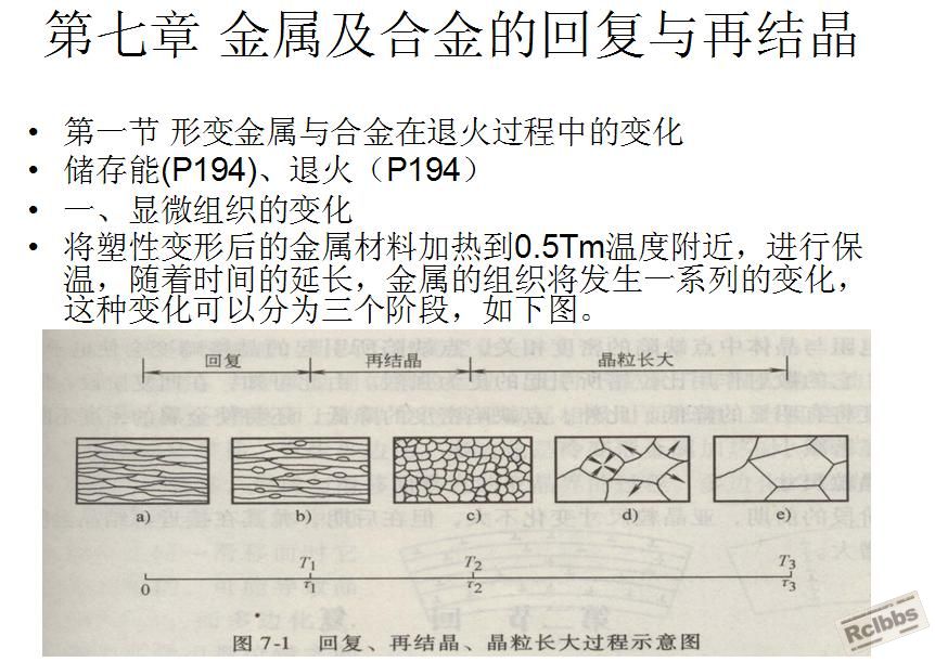 再结晶.JPG