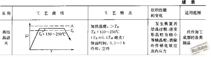 再结晶2.JPG