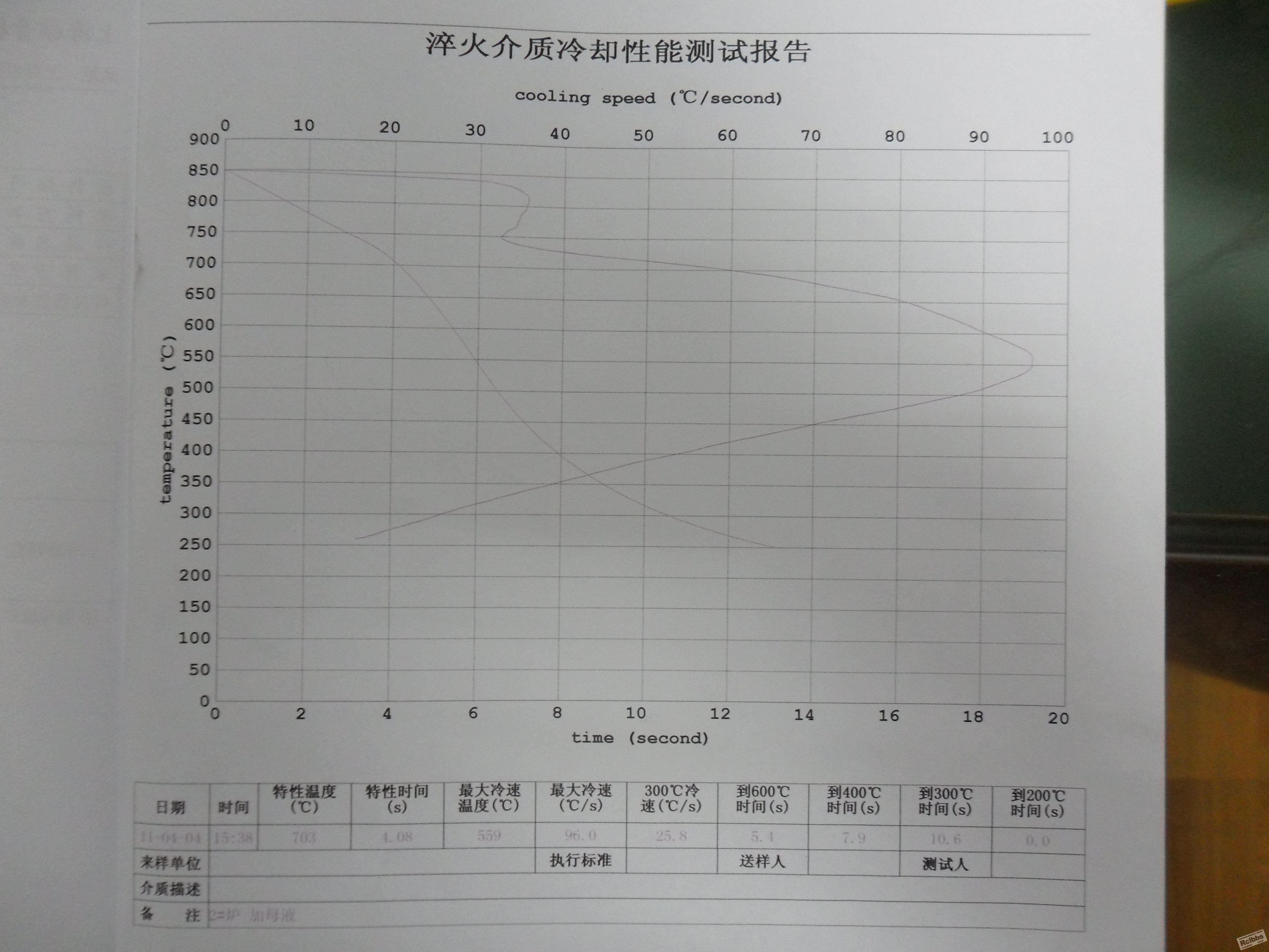 加添加剂