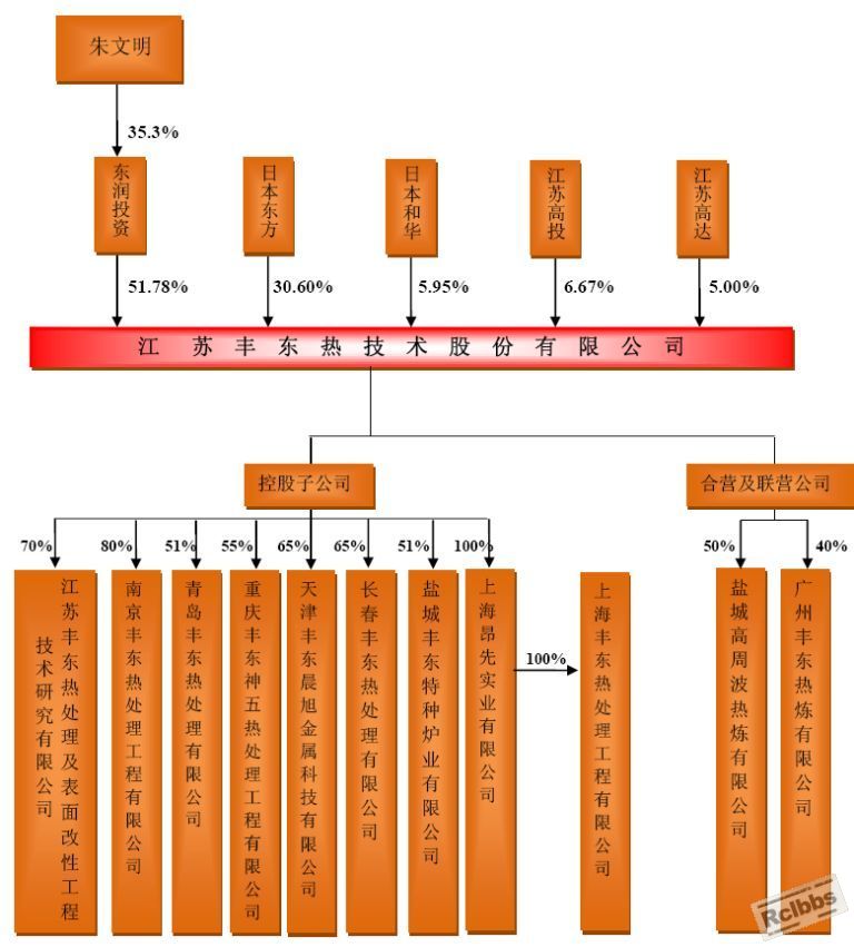 fengdong.jpg