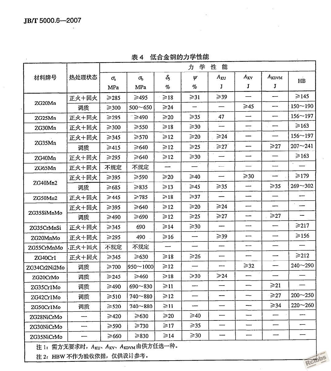 铸钢.JPG