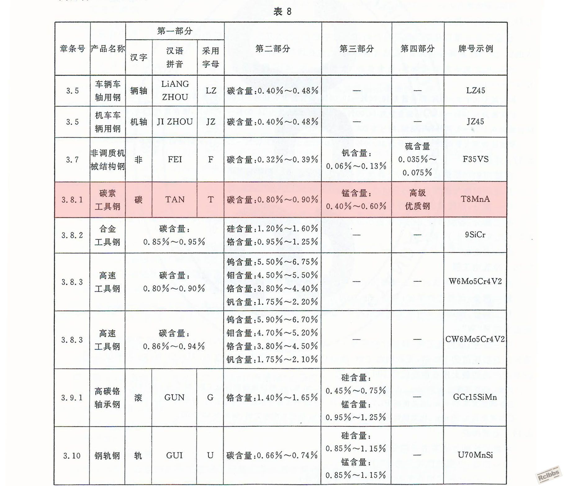 GB-T_221-2008_钢铁产品牌号表示方法 10副本.jpg