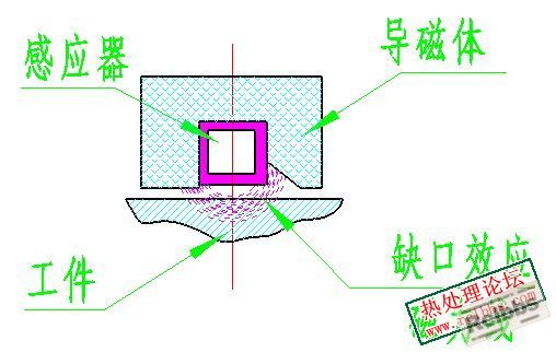 缺口效应.jpg