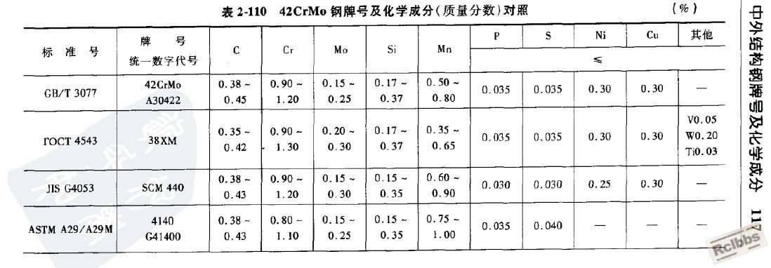 4140钢号对照.jpg