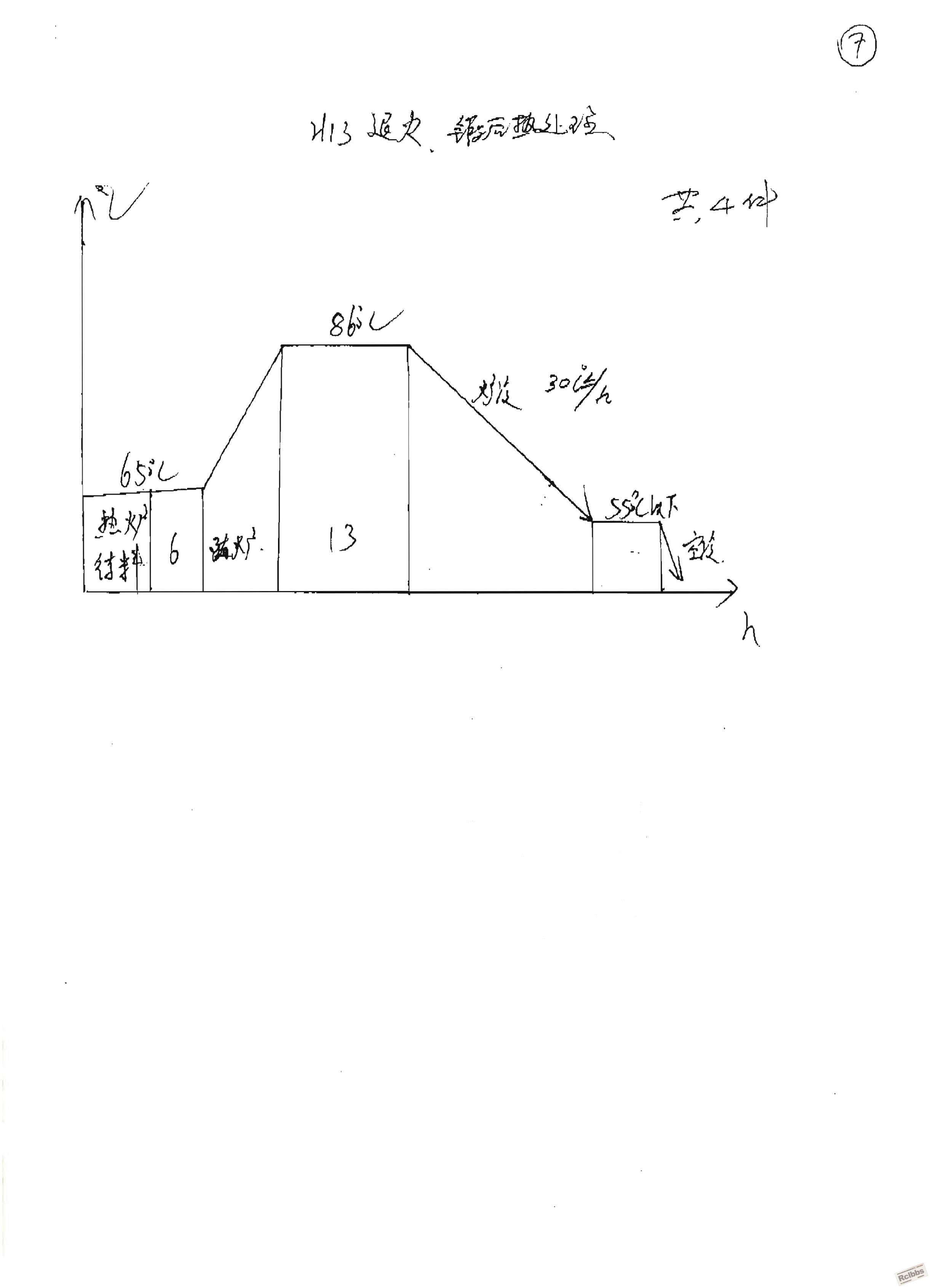 锻后热处理工艺.jpg
