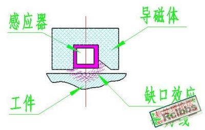 缺口效应.jpg
