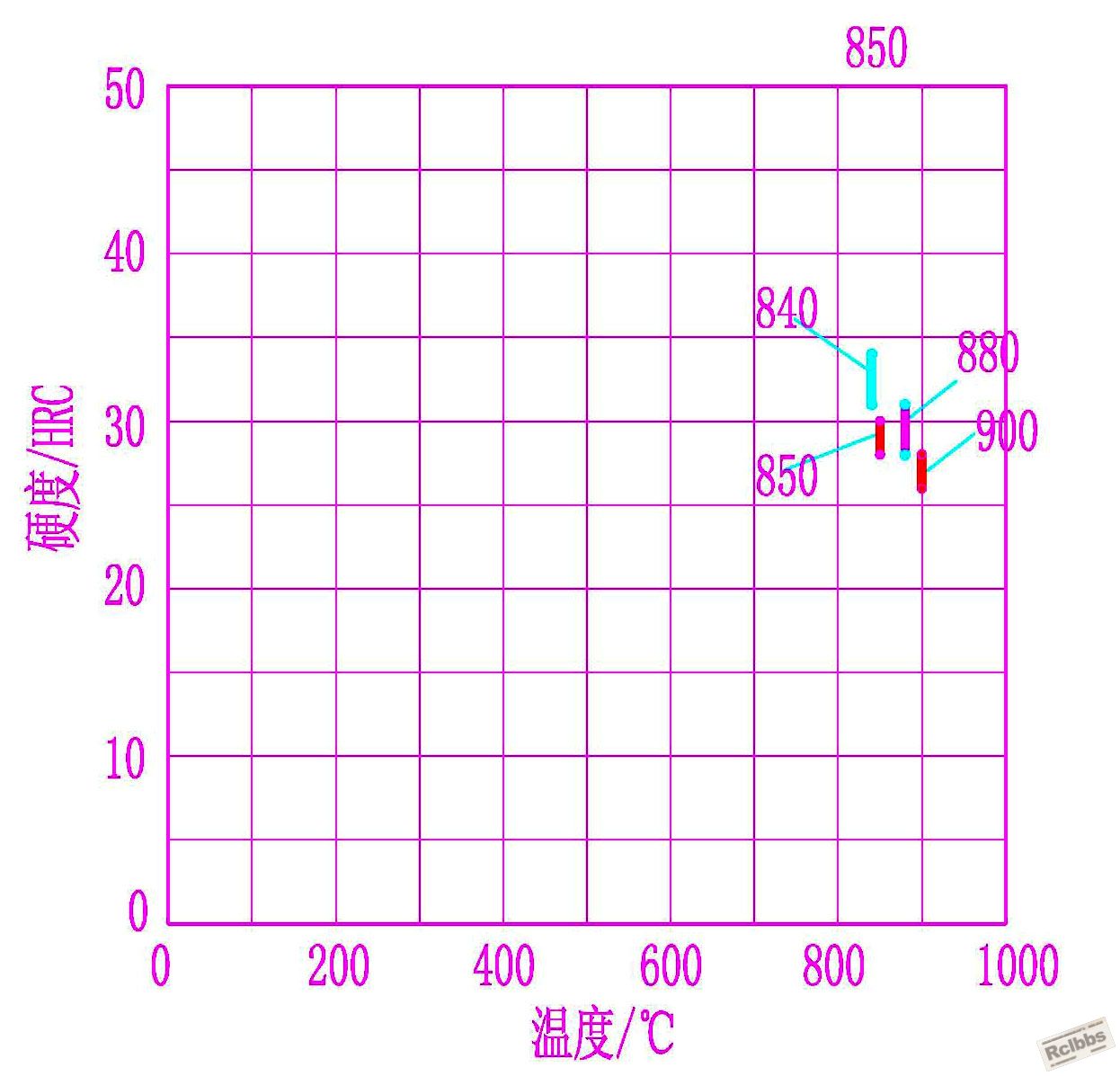 20CrMnTi 淬火.jpg