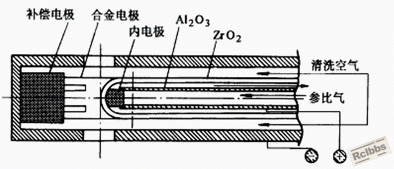 Probe1.gif