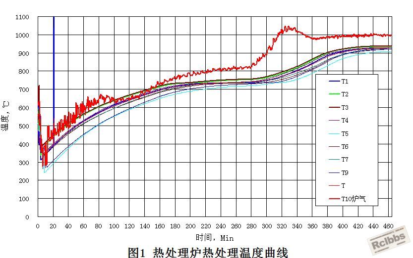热处理 温差30度.JPG