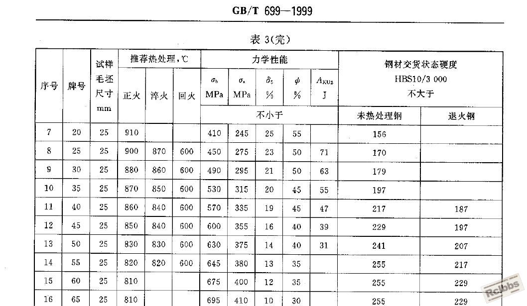 碳素钢.JPG