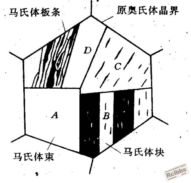 板条马氏体.jpg